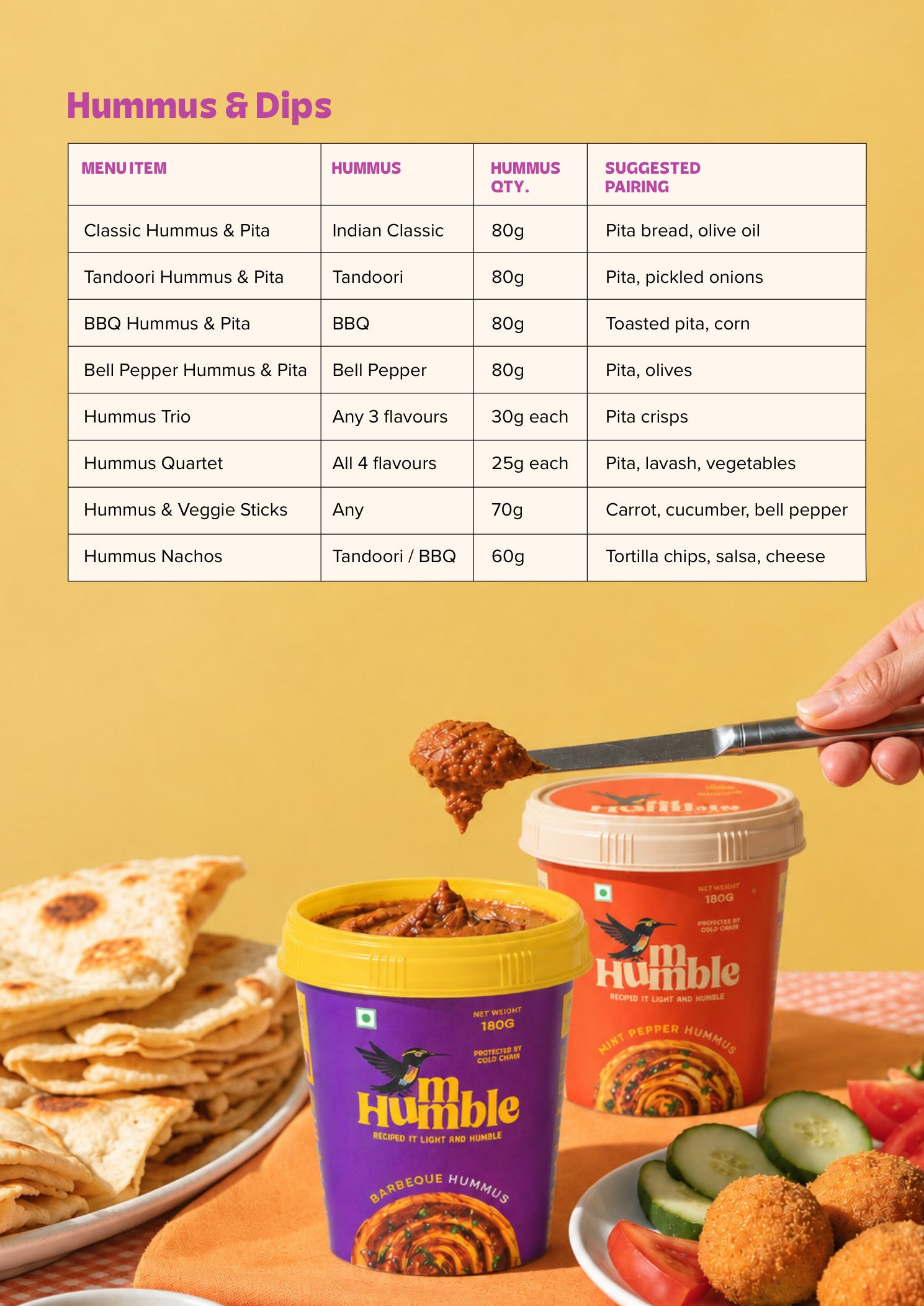 Hummble Recipe Page 4