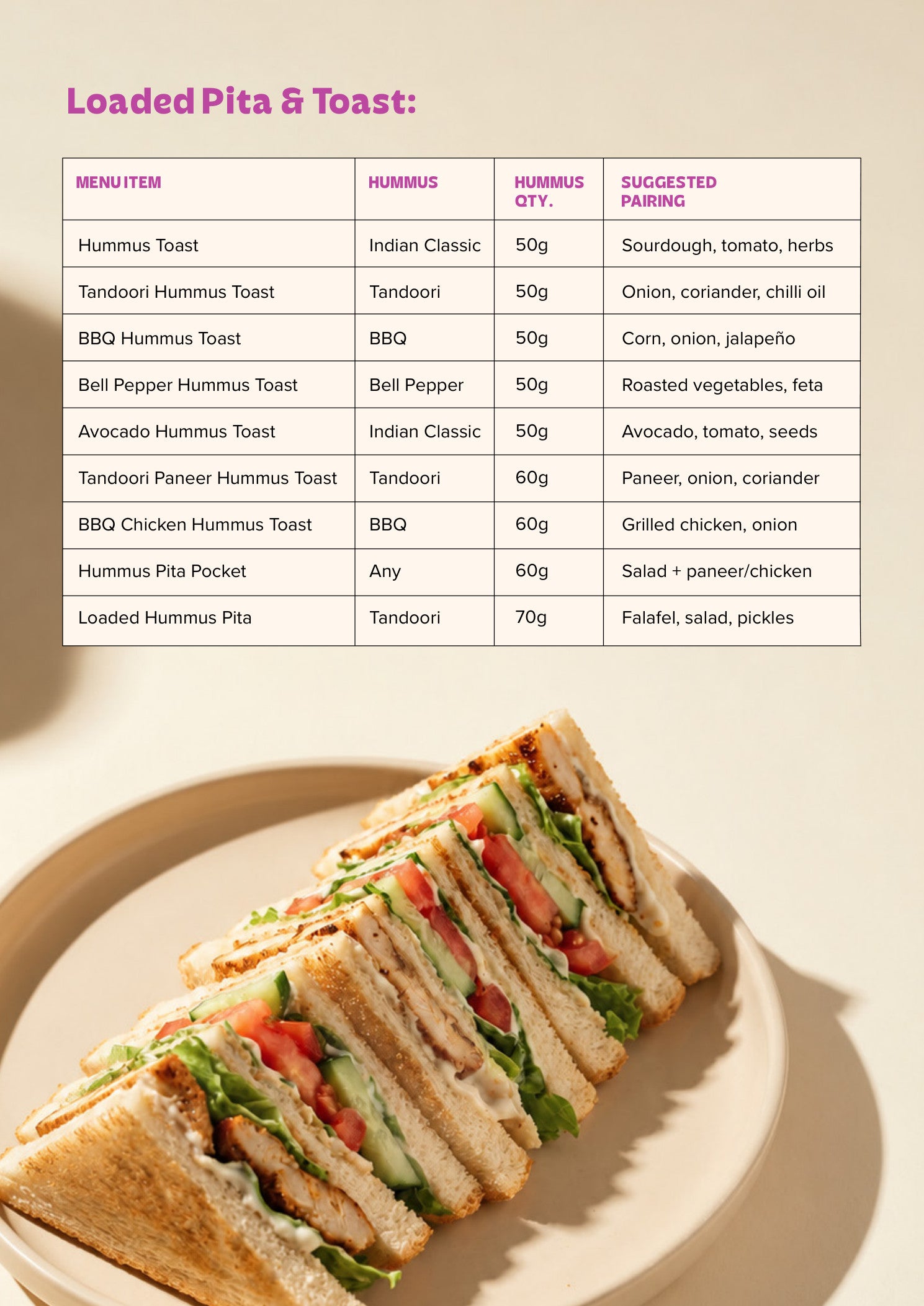 Hummble Recipe Page 5