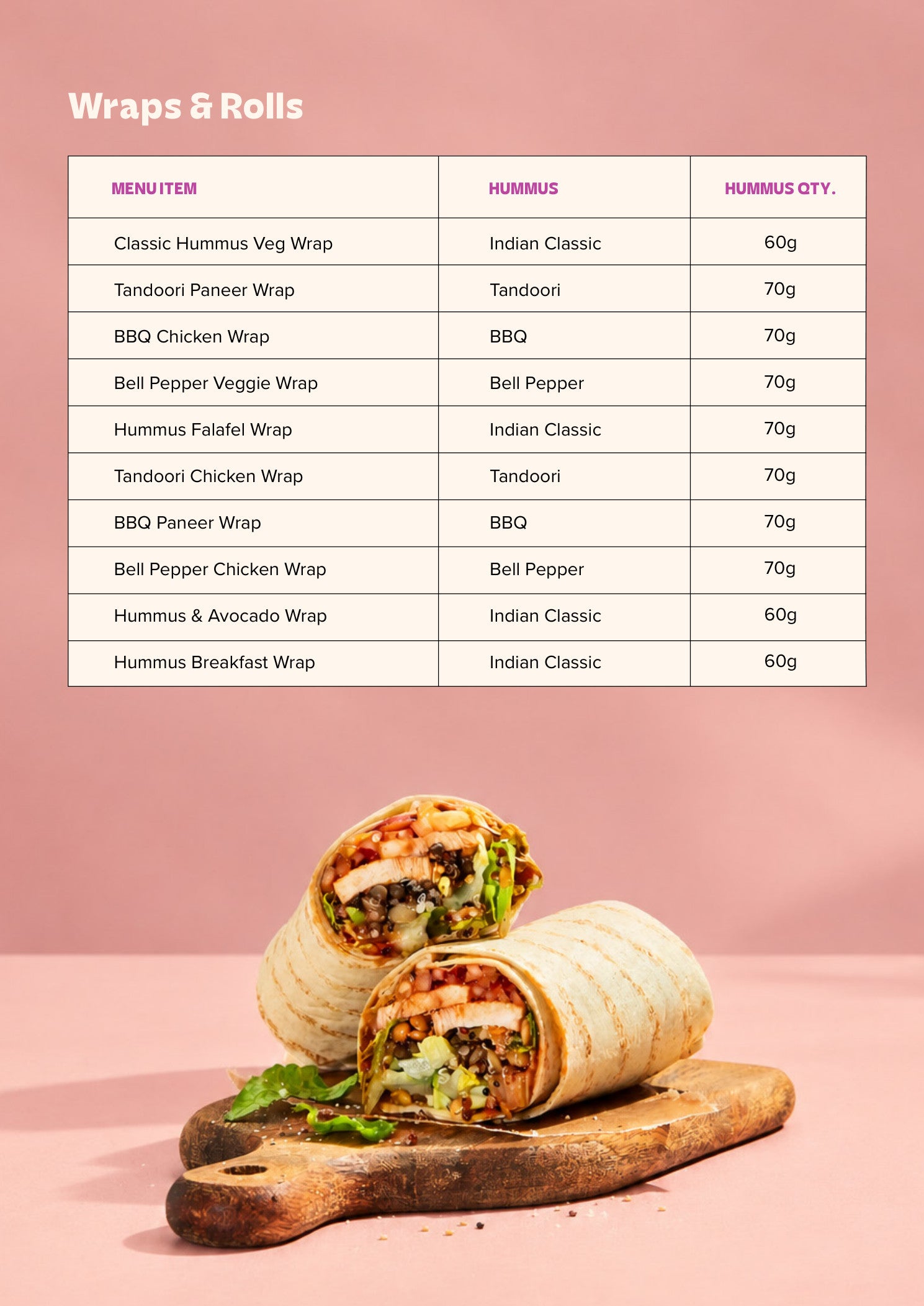 Hummble Recipe Page 7