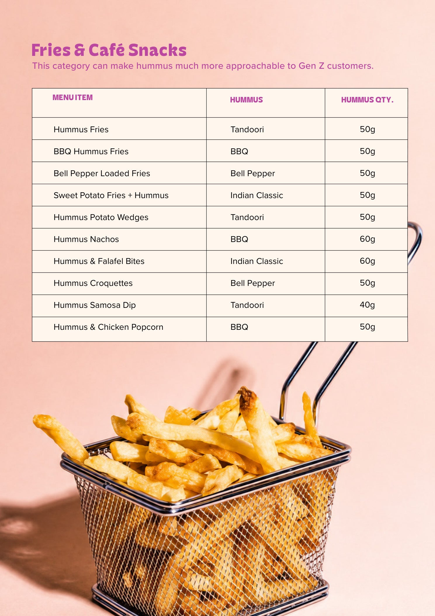 Hummble Recipe Page 10