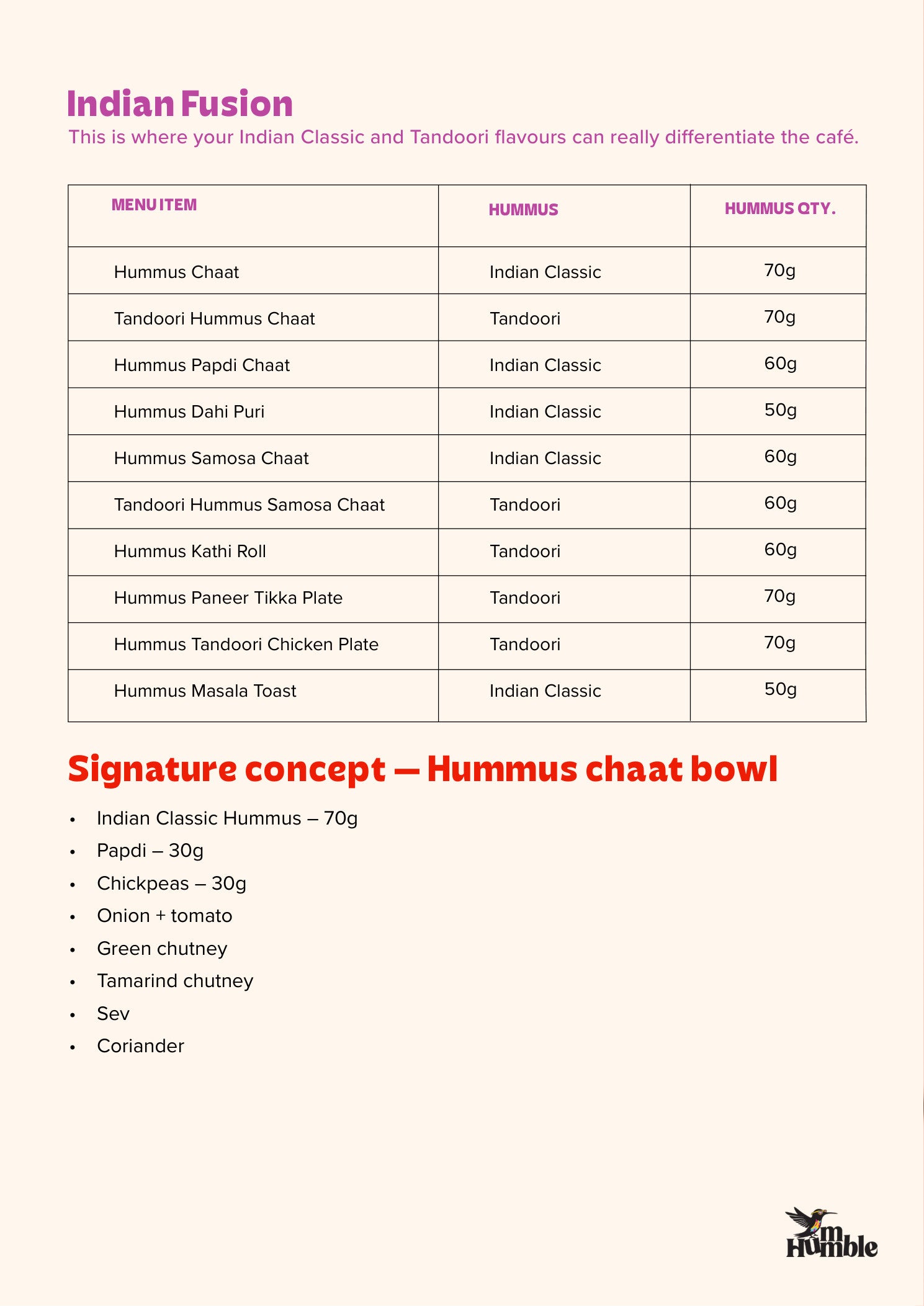 Hummble Recipe Page 11